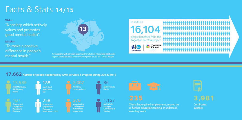 facts & stats 2014 2015