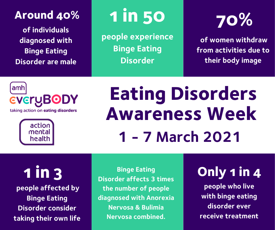 The facts and figures show the scale of Binge Eating Disorder | Action Mental Health