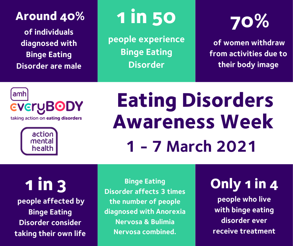 Рџљ eating disorder test